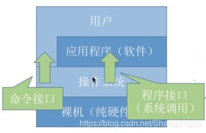操作系統(tǒng)用戶態(tài)進(jìn)入內(nèi)核態(tài)的方式 中斷、異常與系統(tǒng)調(diào)用的解析及其科技推廣與應(yīng)用服務(wù)