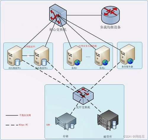 2023年最新版Linux運(yùn)維面試題(二) 信息系統(tǒng)集成服務(wù)