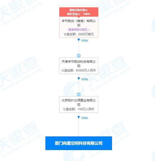字節(jié)跳動(dòng)關(guān)聯(lián)公司在廈門成立科技新公司，注冊(cè)資本100萬元聚焦信息系統(tǒng)集成服務(wù)