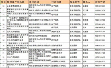 江蘇發(fā)布首批15項(xiàng)無償應(yīng)用型技術(shù)成果，信息系統(tǒng)集成服務(wù)助力新冠肺炎科學(xué)防控